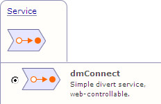 local-area Numbers Call Forwarding